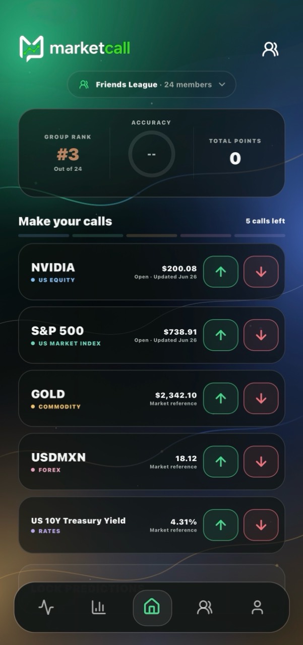 MarketCall Home screen with five weekly market calls