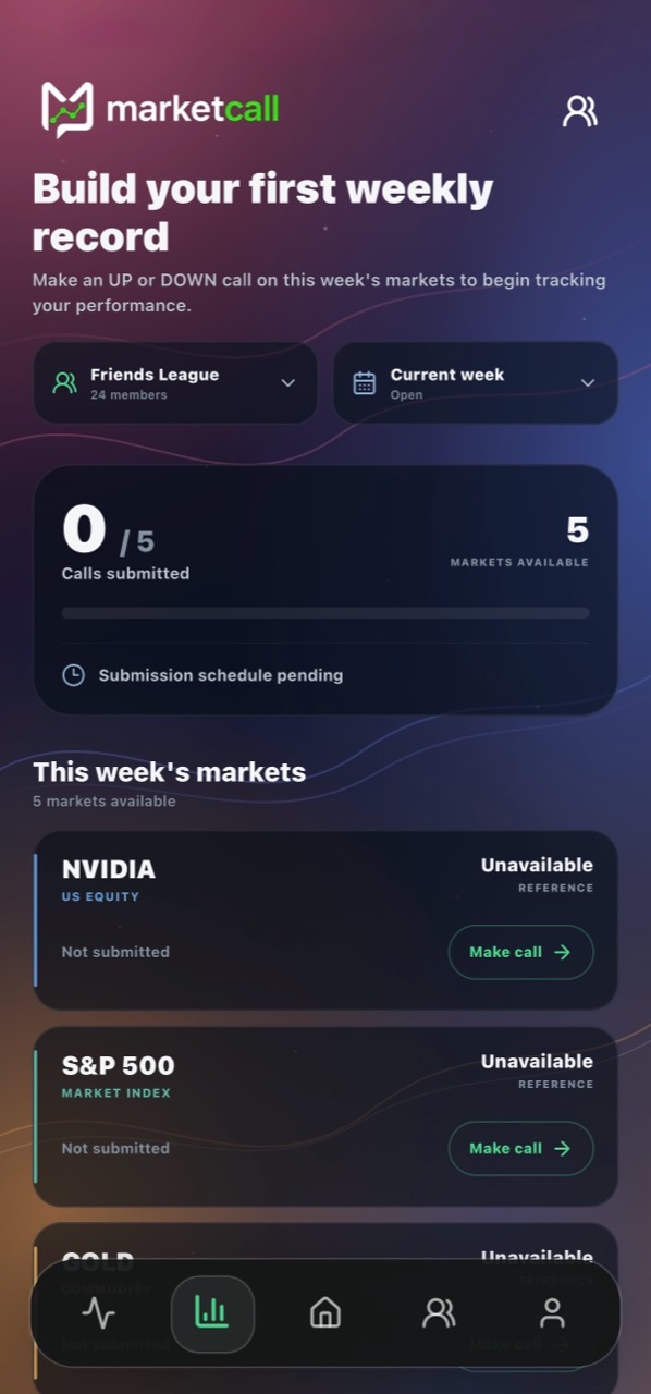 Results screen for reviewing weekly calls and performance